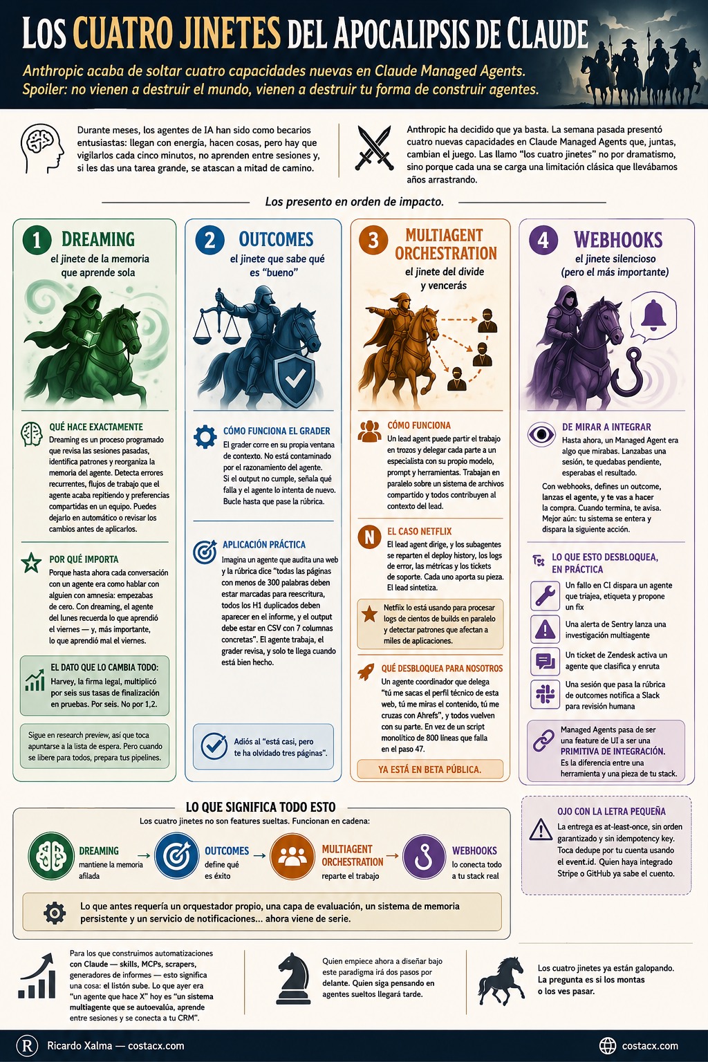 Los cuatro jinetes del apocalipsis de Claude