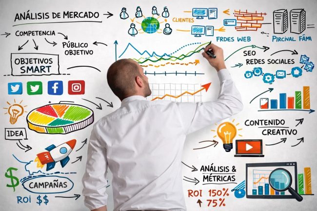 How to make a digital marketing plan, CostaCx