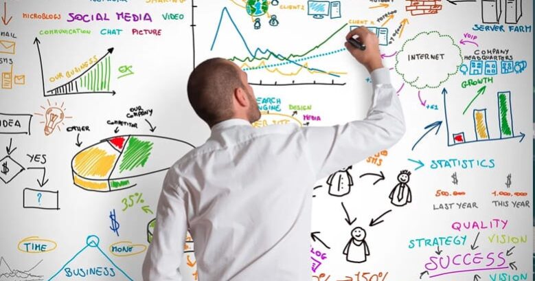 How to make a digital marketing plan?