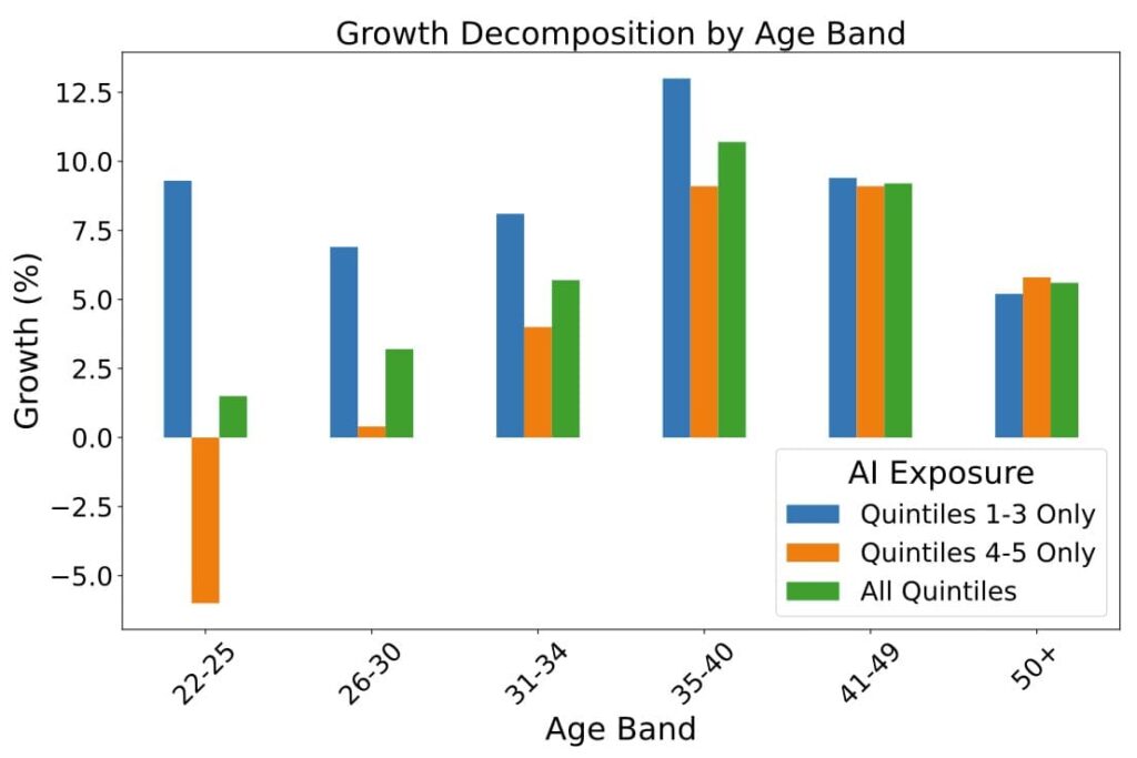 20250913111530 Six facts that show how AI is changing youth employment, CostaCx