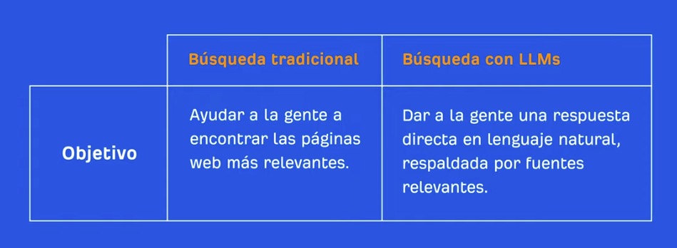 SEO para Inteligencia Artificial: cómo lograr que la IA cite y recomiende tu contenido, CostaCx