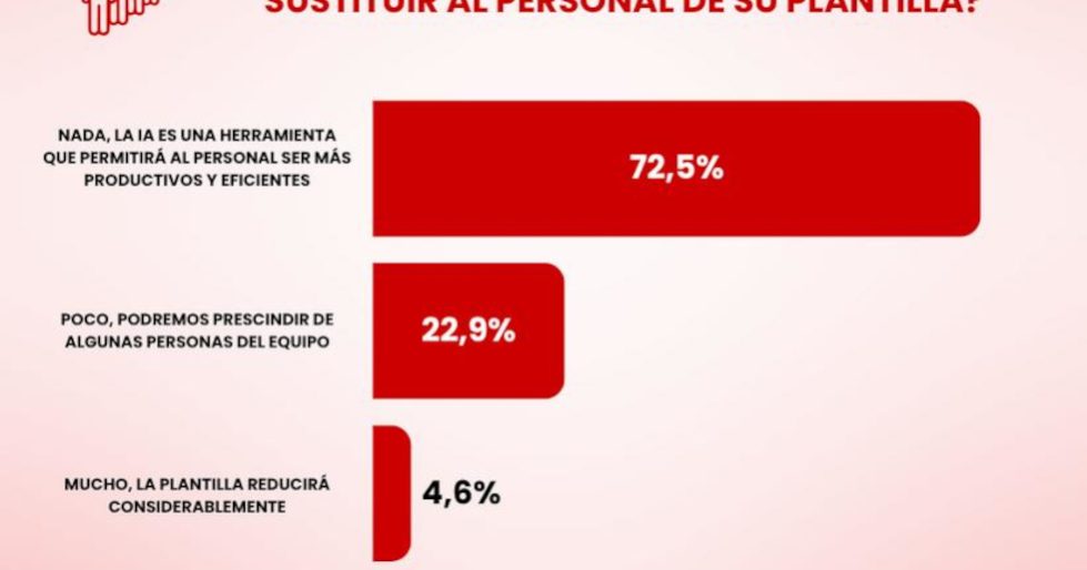 Inteligencia Artificial en Logística 2026: Informe SIL Barcelona, CostaCx